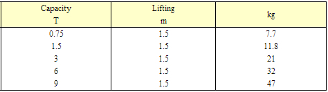防爆手板葫蘆參數